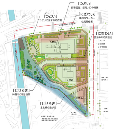 まちづくり調査・都市計画立案